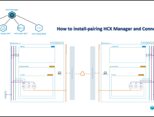 How to install-pairing HCX Manager and Connector